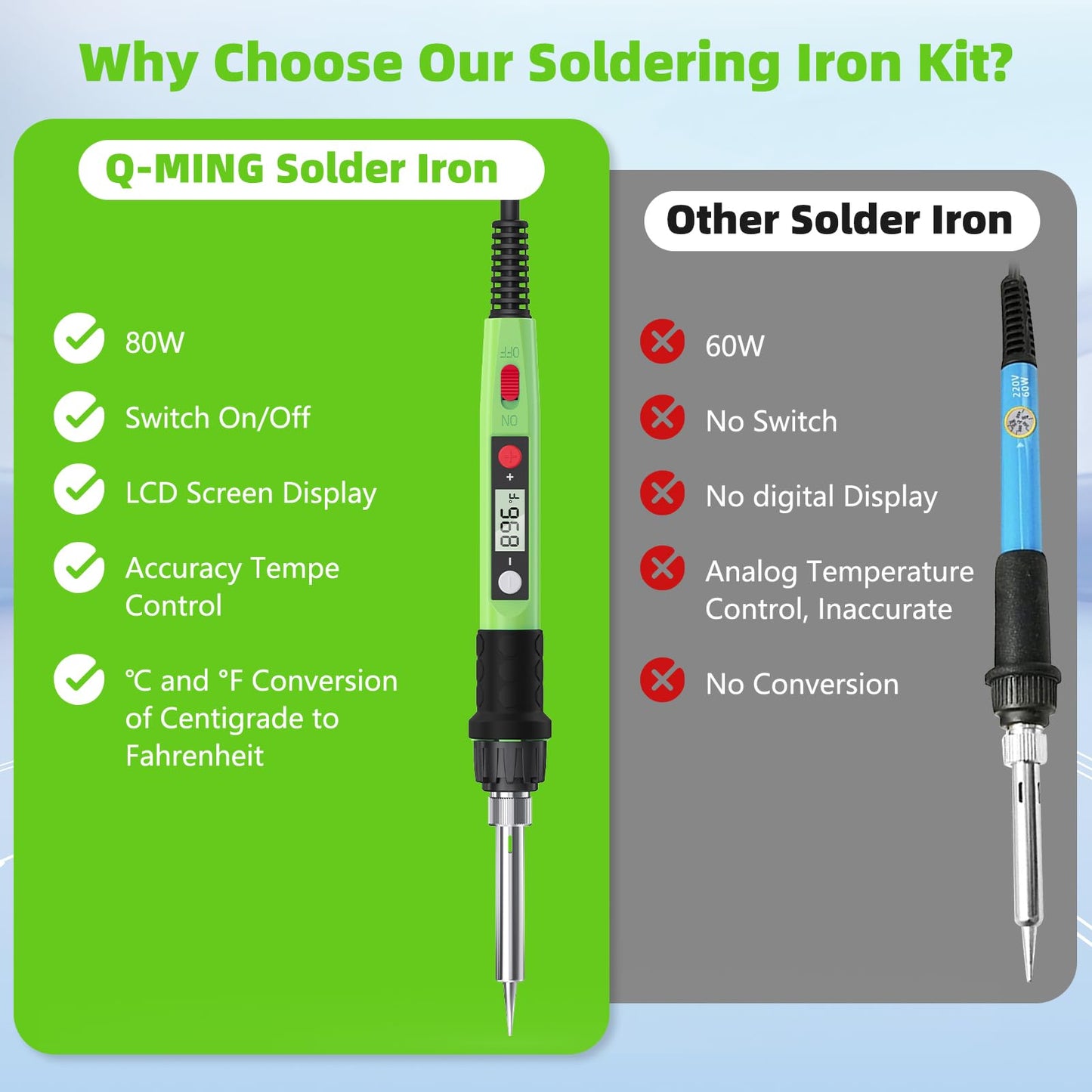 Soldering Iron Kit, 80W 110V LCD Digital Solder Iron Pen with Ceramic Heater, Portable Welding Tools with 5pcs Tips, Stand, Solders Wire, Sponge, Paste, for Metal,Electric Repairs, DIY